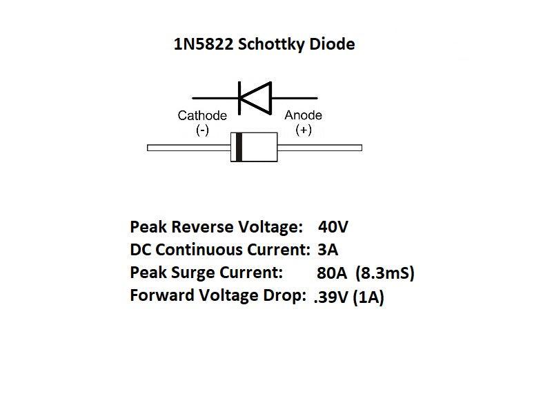 1N5822-Key-Details