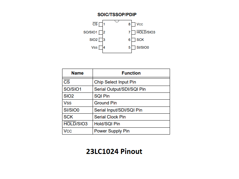 23LC1024-Pinout
