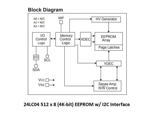 24LC04B-Block-Diagram