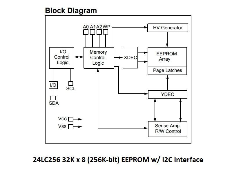 24LC256-Block-Diagram