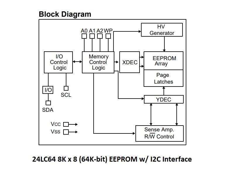 24LC64F-Block-Diagram