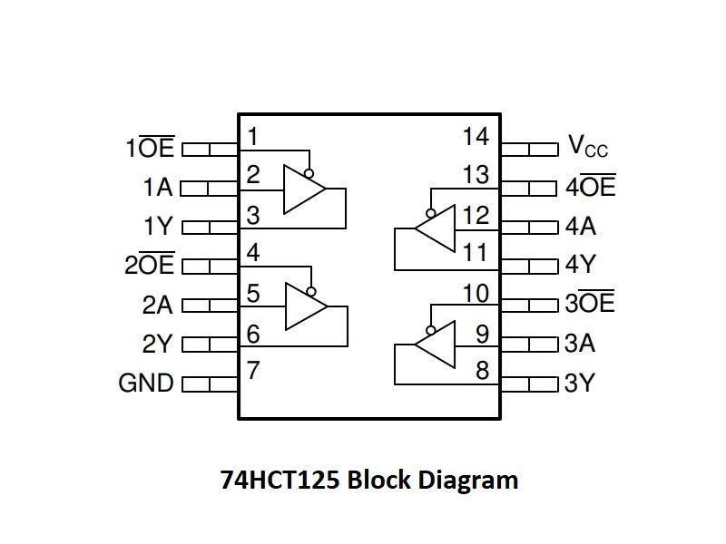 74HCT125-Block-Diagram