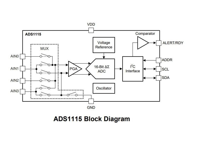 ADS1115-Block-Diagram