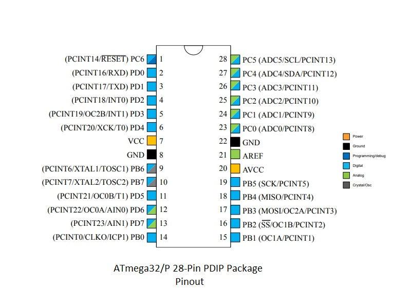 ATmega328P-Pinout