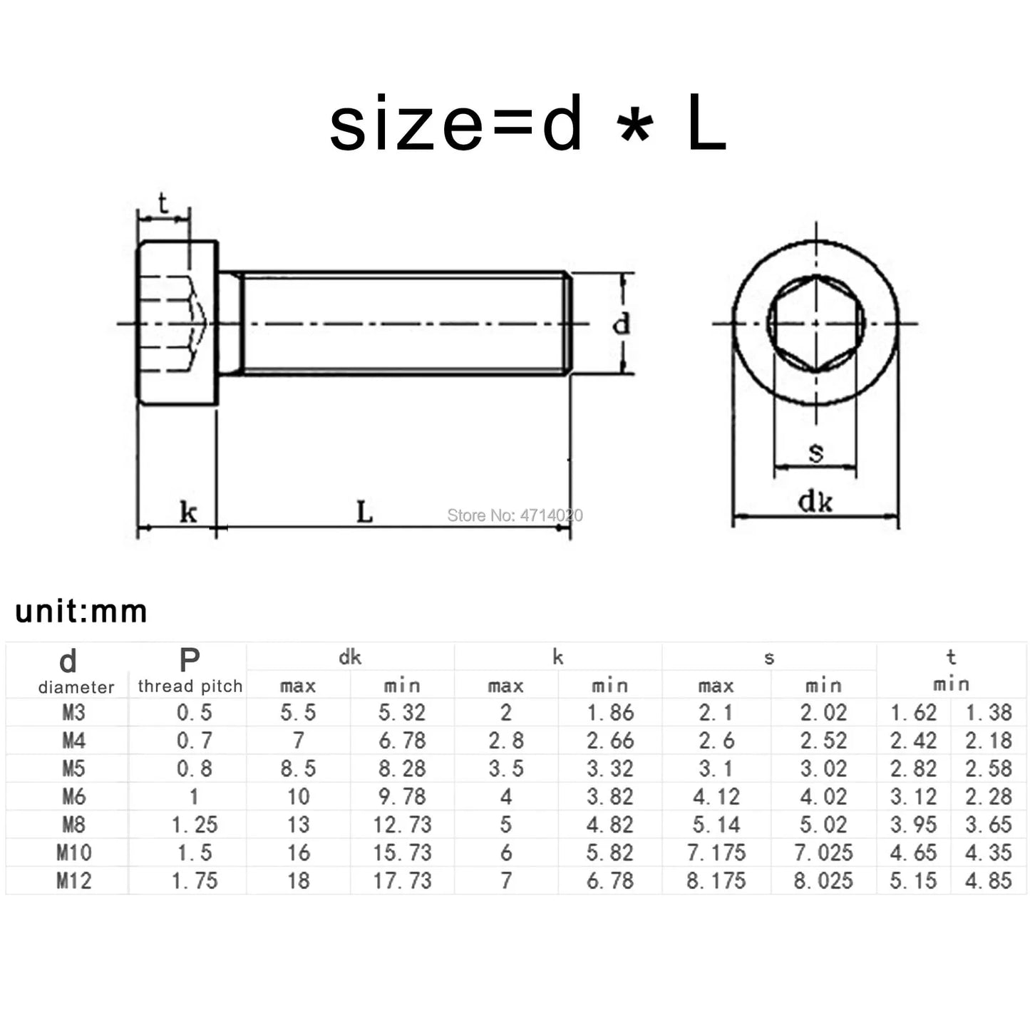 Application_Example_of_304_Stainless_Steel_Hex_Socket_Low_Profile_Head_Cap_Screws