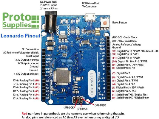 Arduino-Leonardo-Board-Pinout