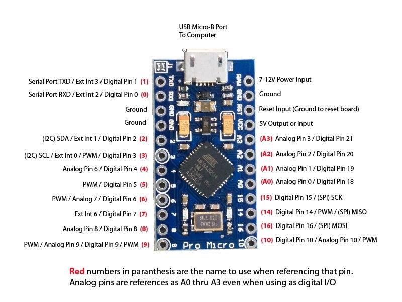 Arduino-Pro-Micro-Board-Pinout