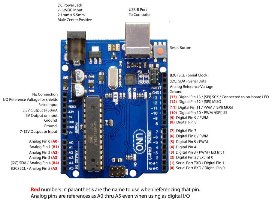 Arduino-Uno-Original-Board-Pinout