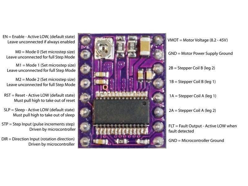 DRV8825-Pinout