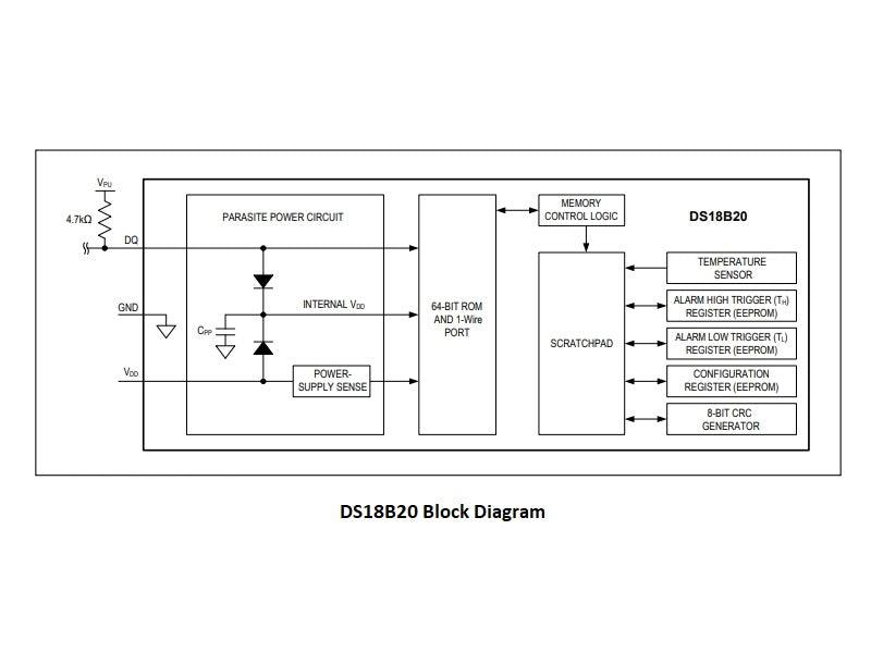 DS18B20-Block-Diagram