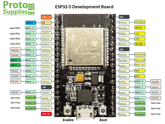 ESP32-S-Pinout