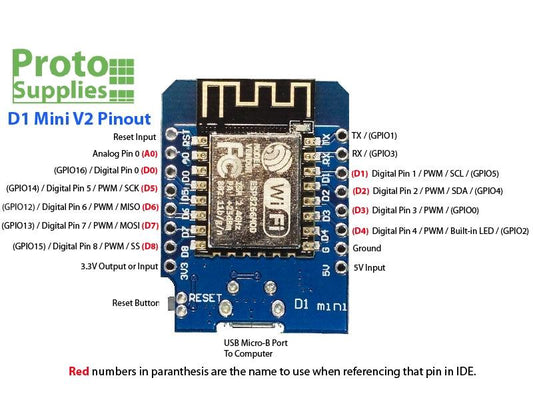 ESP8266-D1-Mini-Pinout