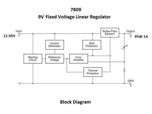LM7809-Block-Diagram