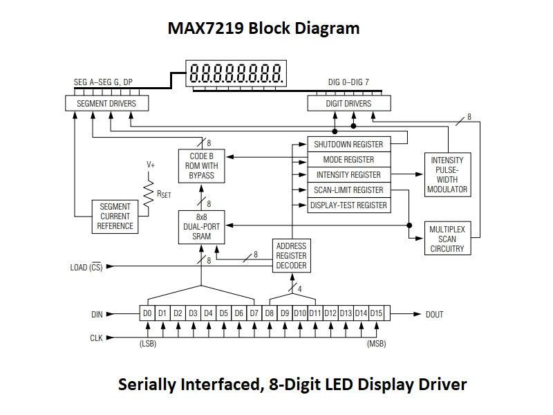 MAX7219-Block-Diagram