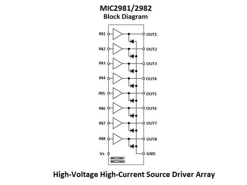 MIC2981-Block-Diagram