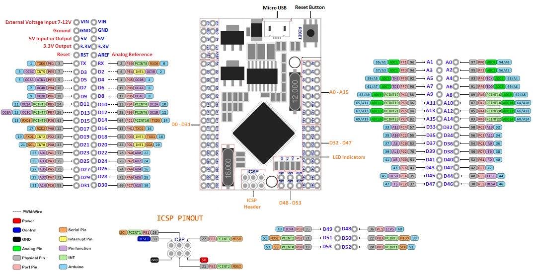 Mega-2560-Pro-Pinout