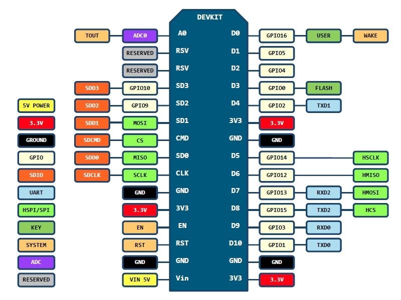 NodeMCU-V10-Pinout-Diagram