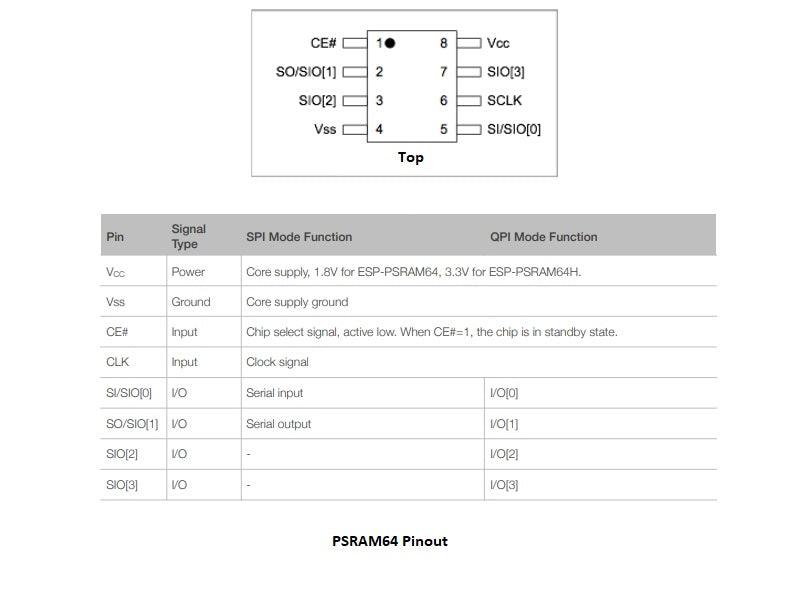 PSRAM-Pinout