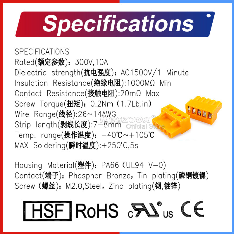 Plug and header mated connection