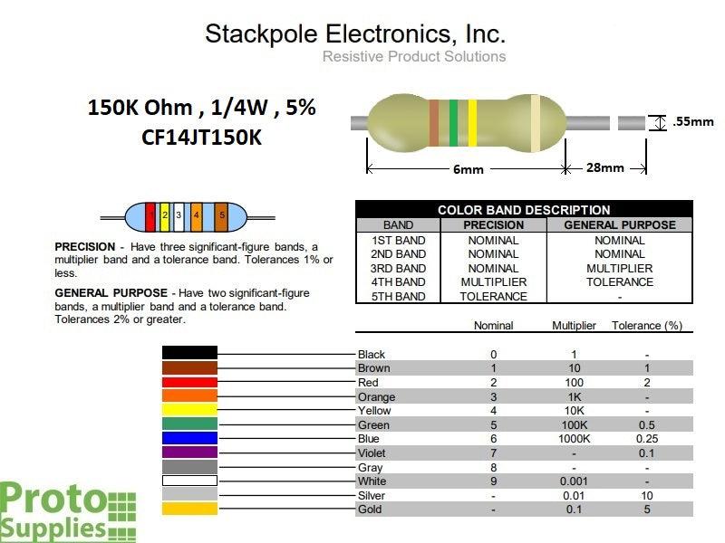 Resistor-150K-ohm-5-Details