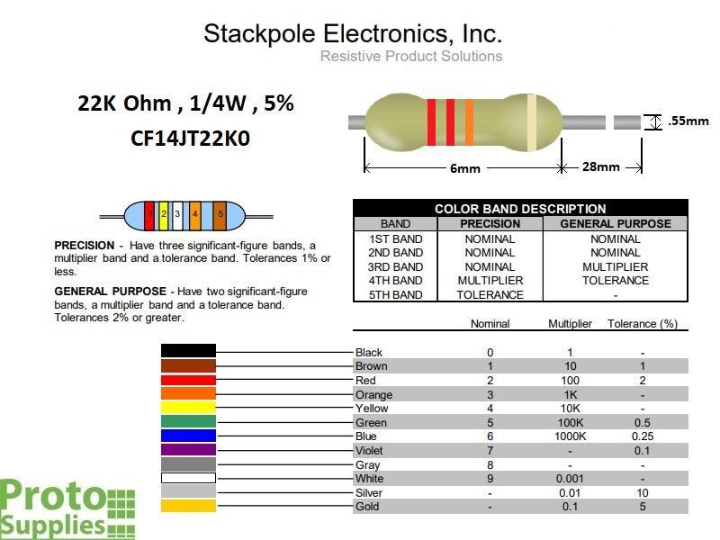 Resistor-22K-ohm-5-Details-1