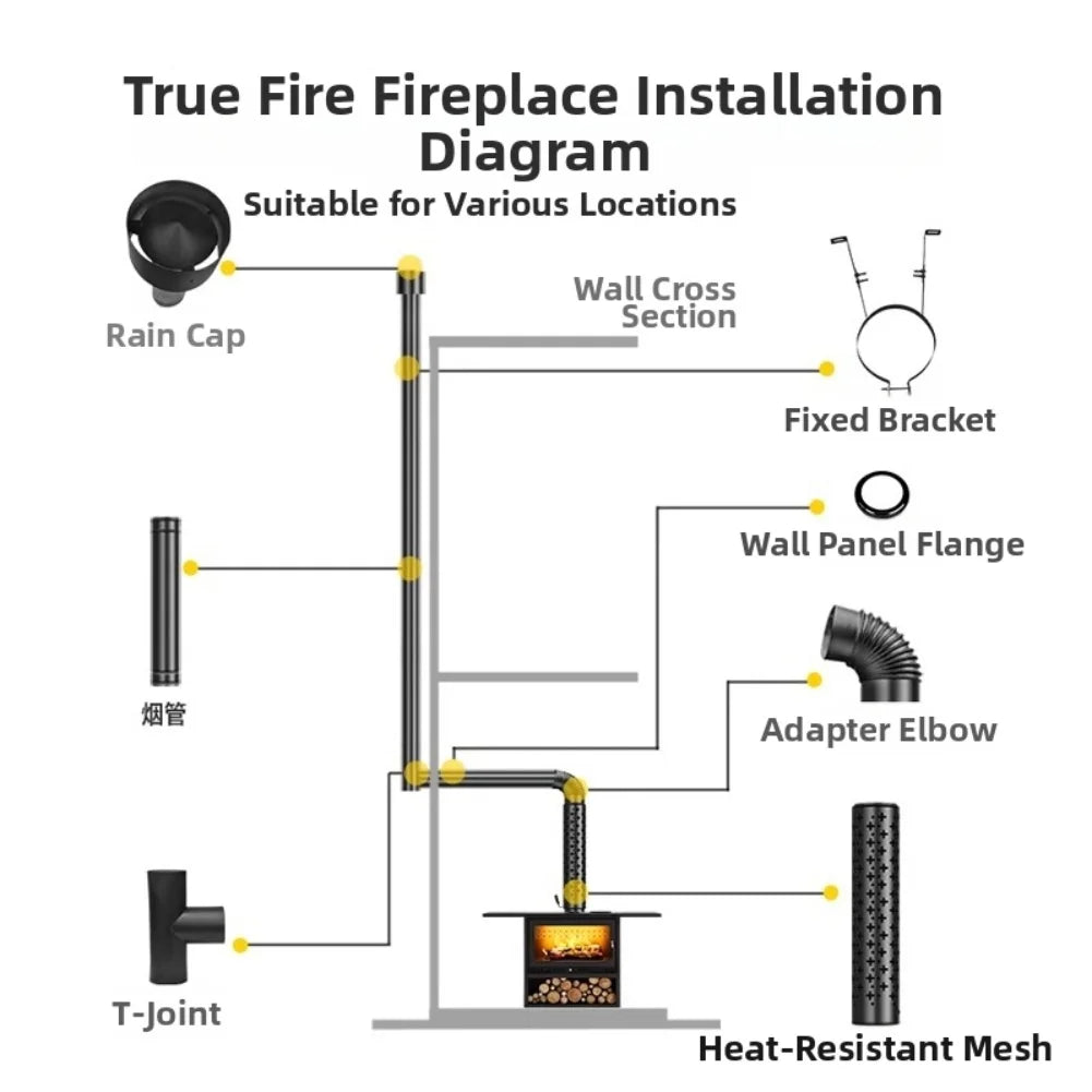 Stainless Steel Elbow Pipe 90 Degree Angle for Fireplace and Stove to Optimize Smoke Flow and Ventilation Setup