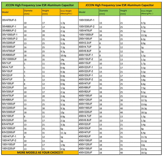 Aluminum Electrolytic Capacitor High Frequency Low ESR 6.3V–450V 100uF–1000uF