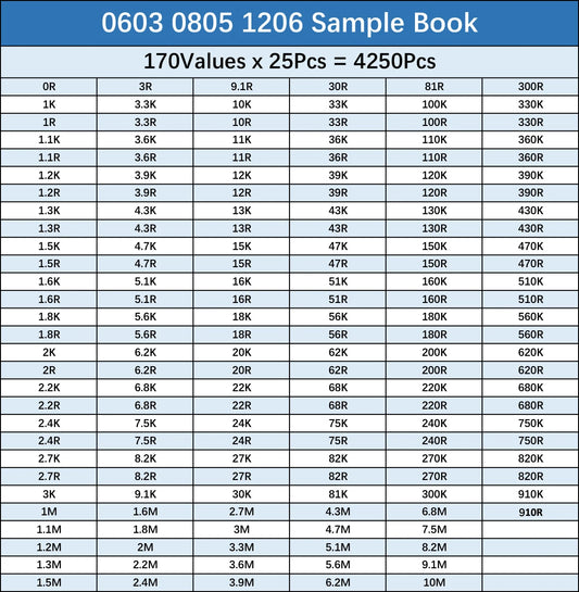 SMD Resistor Kit 0805 0603 1206 1% 0Ω–10MΩ Assortment for DIY Repair