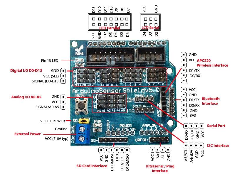 Sensor-Shield-V5-Pinout