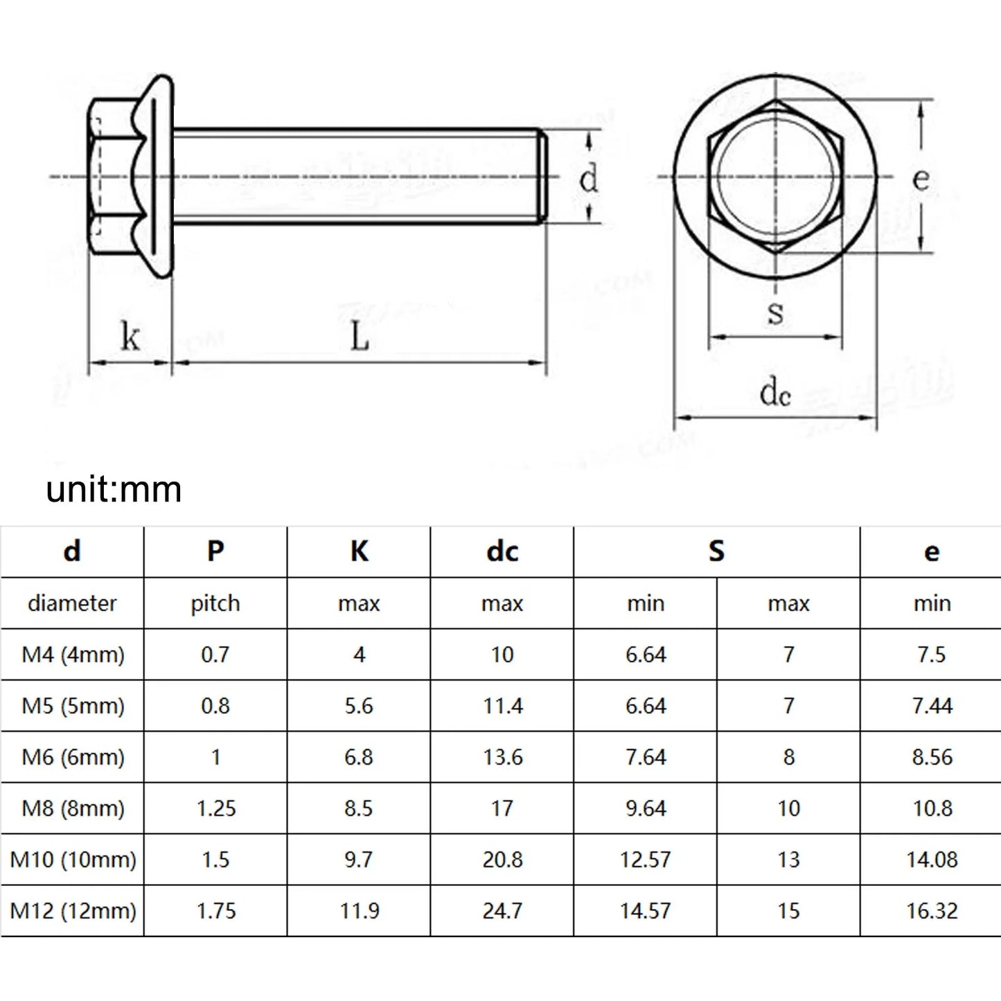 Stainless_steel_hex_flange_bolt_hexagon_head_cap_screw_GB5787_M5_M12