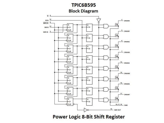 TPIC6B595-Block-Diagram