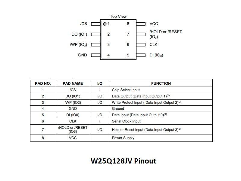 W25Q128JV-Flash-Memory-Pinout