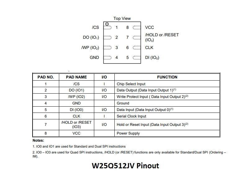 W25Q512JV-Flash-Memory-Pinout