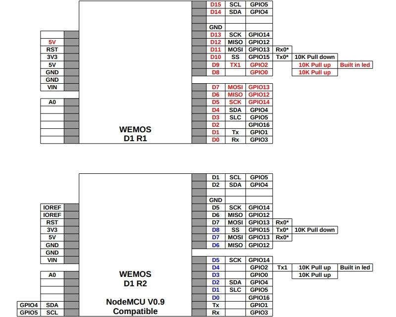 Wemos-D1-Pin-Differences.pdf