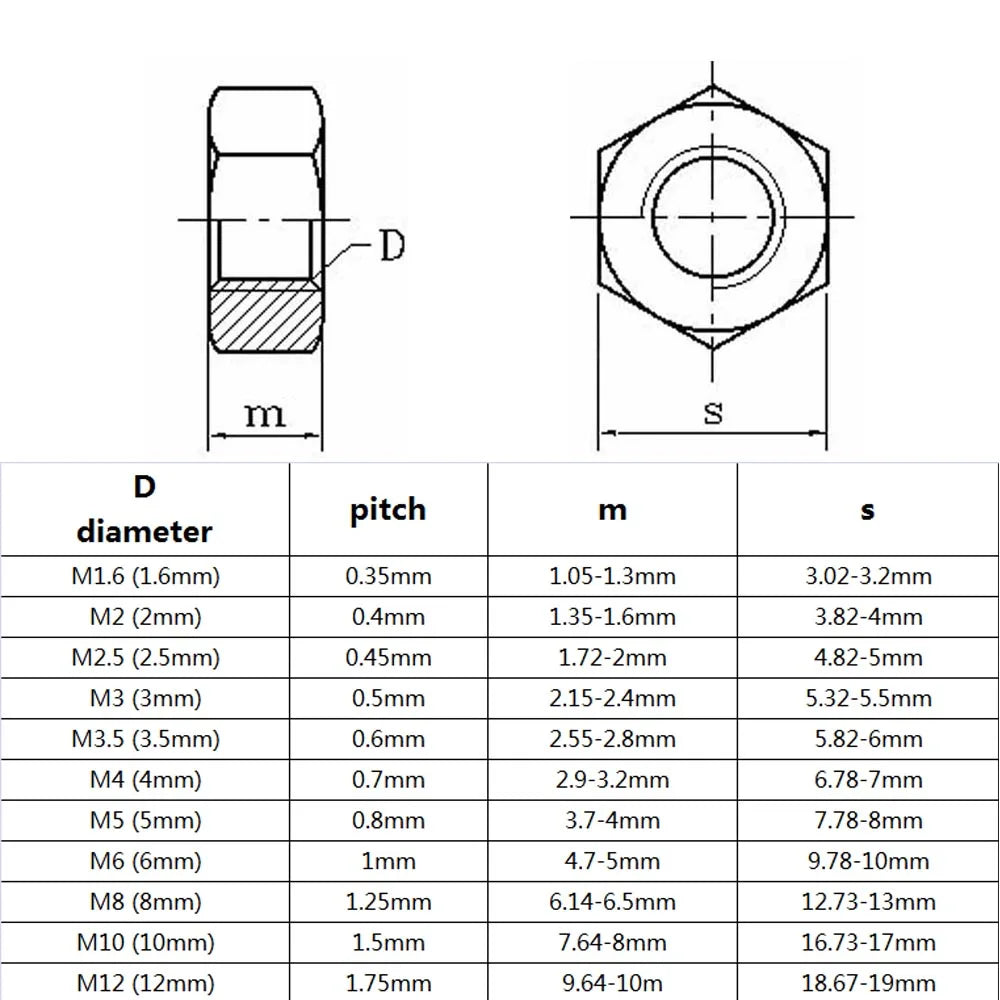 corrosion_resistant_black_hex_nut_stainless
