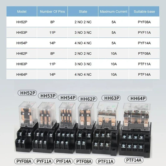 Miniature control relays showing AC12V, DC24V, AC220V versions, bulk pack HH52P–HH64P, small intermediate power module