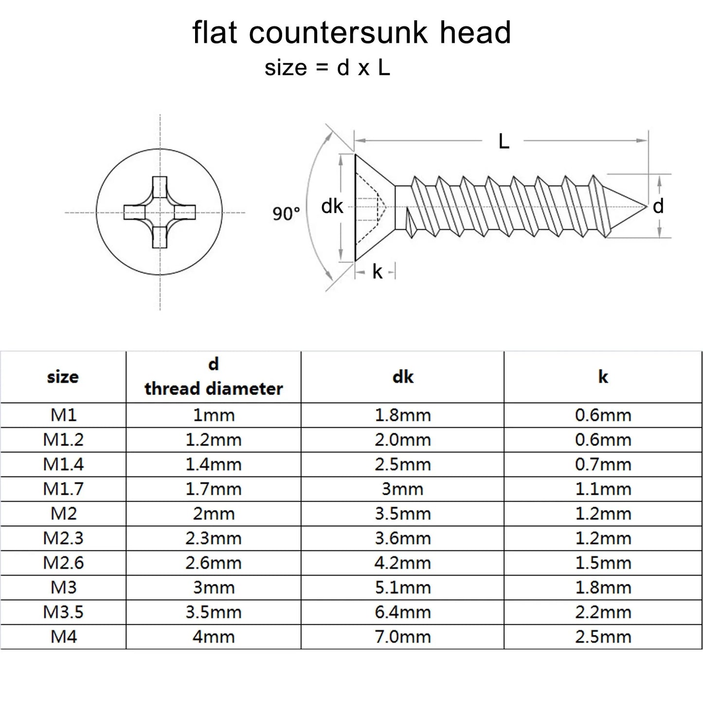 metric-small-black-steel-wood-screw-m1-to-m4