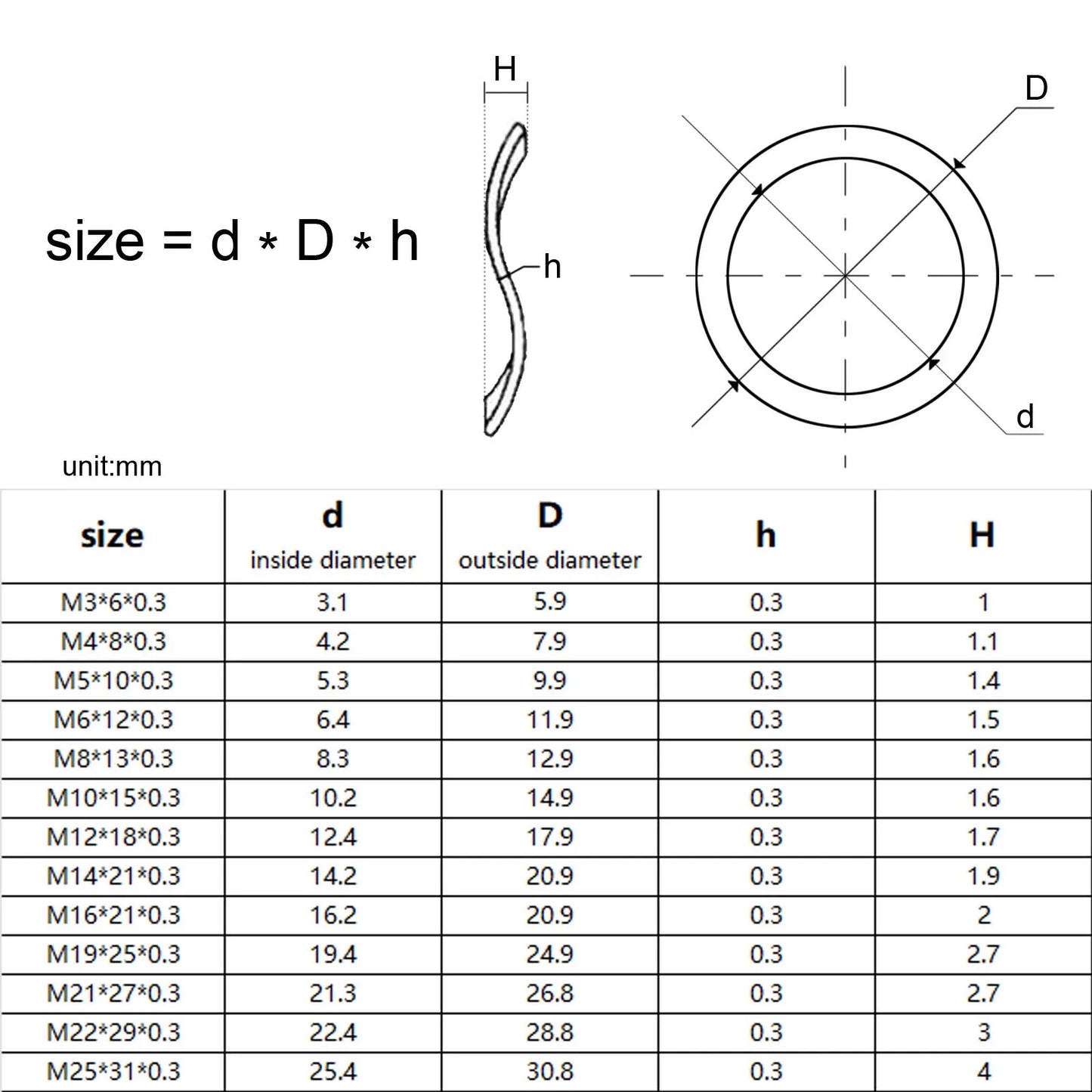 metric-three-wave-crest-spring-washer-m3-to-m25