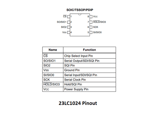 23LC1024T 1Mbit SPI SRAM For Teensy Audio Adapter