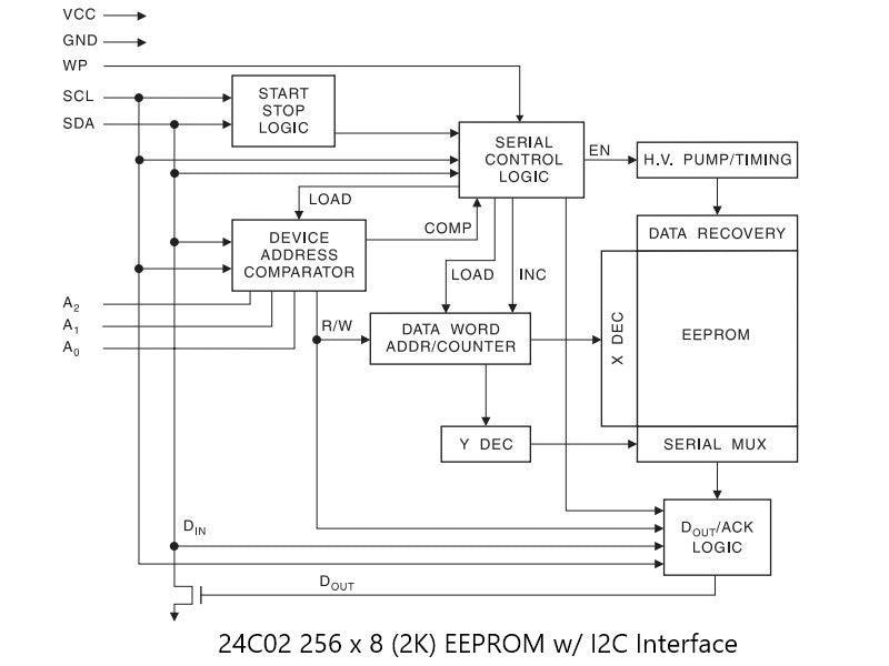 24C02N I2C 2K-Bit EEPROM