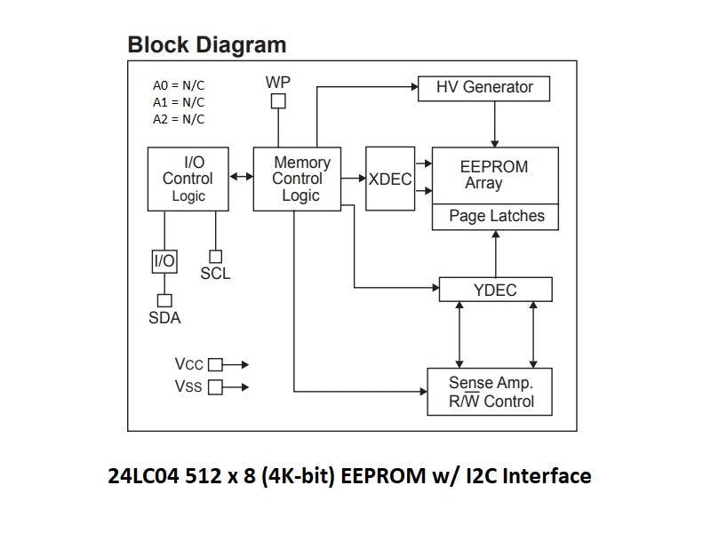 24LC04B I2C 4K-Bit EEPROM