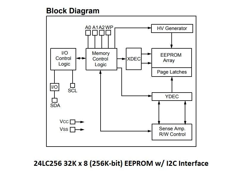 24LC256 I2C 256K-Bit EEPROM