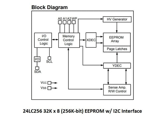 24LC256 I2C 256K-Bit EEPROM