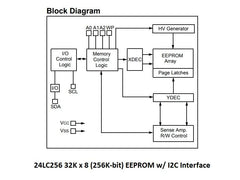 24LC256 I2C 256K-Bit EEPROM