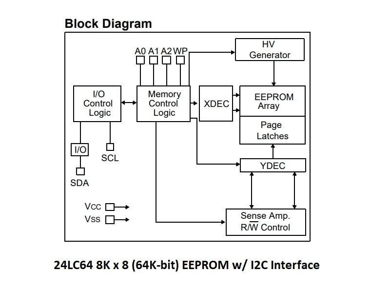 24LC64F I2C 64K-Bit EEPROM