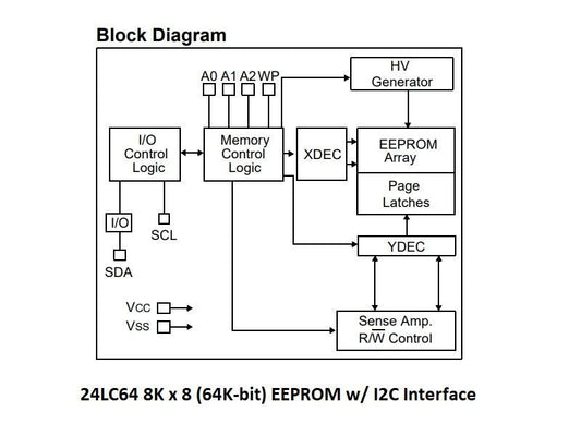 24LC64F I2C 64K-Bit EEPROM