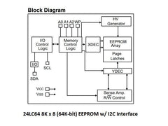 24LC64F I2C 64K-Bit EEPROM