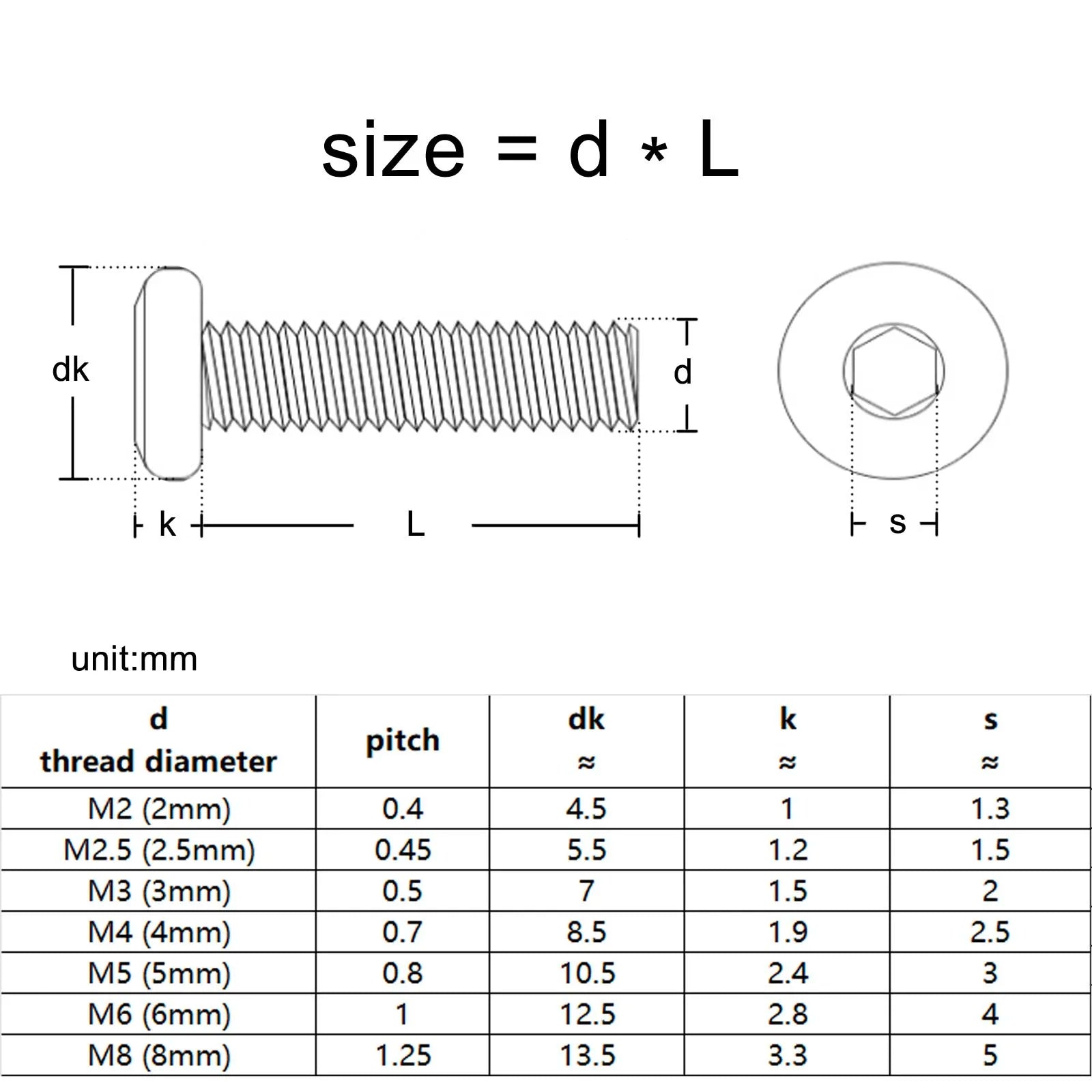 304_Stainless_Steel_Hex_Socket_Large_Flat_Head_Furniture_Screws_Application_Example