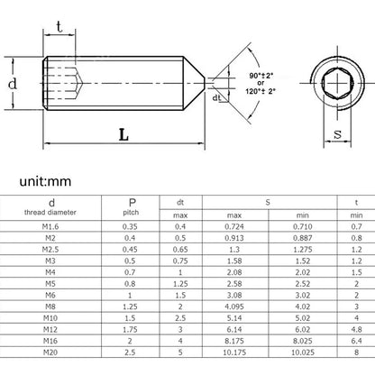 304_stainless_steel_hex_socket_tapered_end_grub_bolt_cone_point_set_screw_DIN914_standard