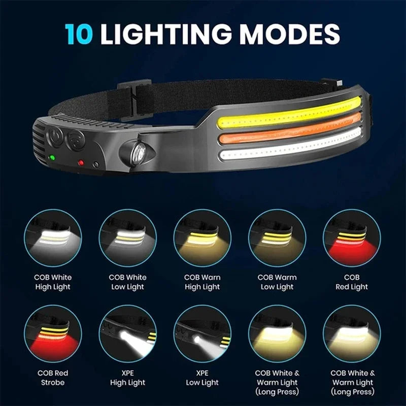 Headlamp with 5 lighting modes and USB charging